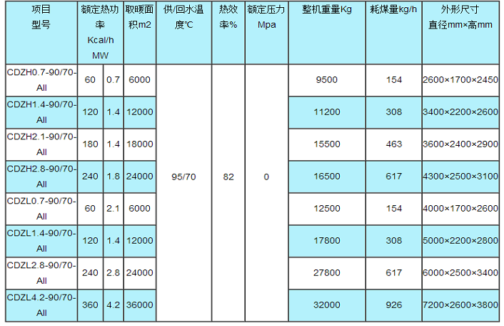 生物质热水锅炉参数