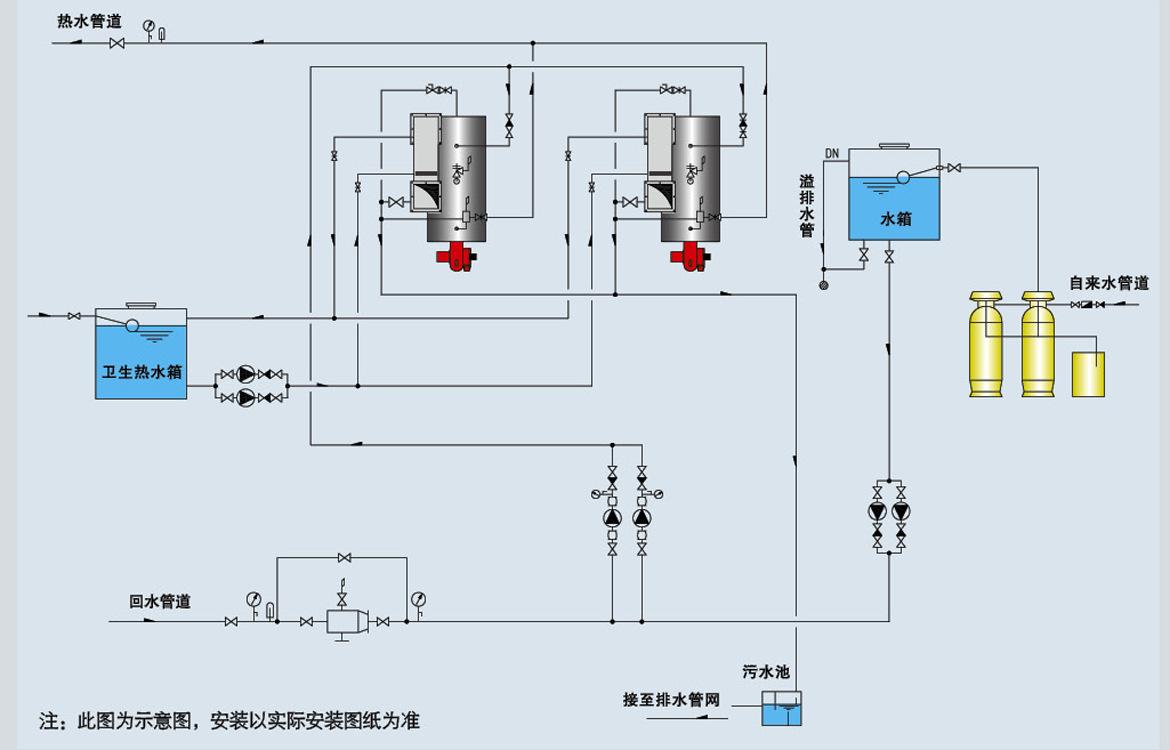 天然气燃气锅炉原理