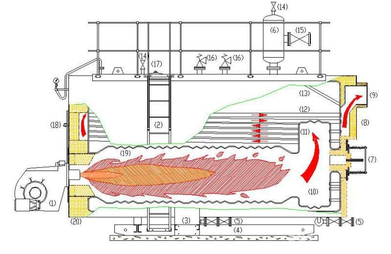 燃油热水锅炉原理