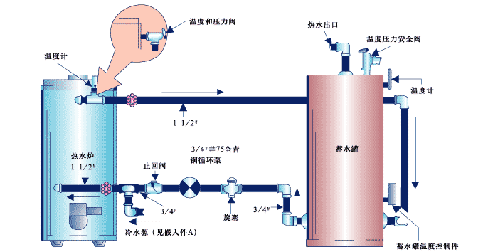 燃油导热油锅炉