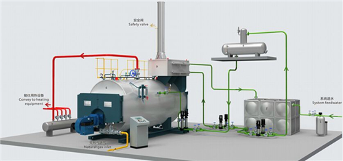 天燃气蒸气锅炉