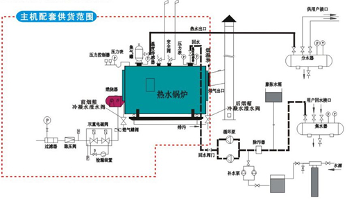 蒸汽锅炉