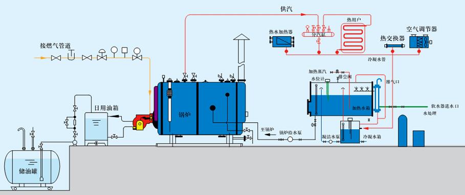 燃气锅炉结构