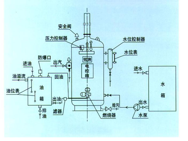 燃气蒸汽锅炉原理