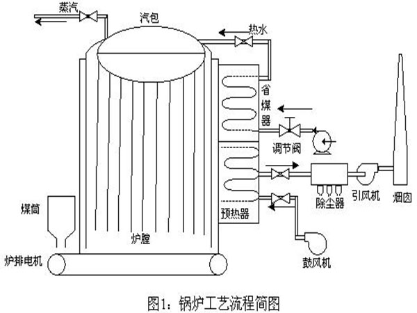 2吨燃气蒸汽锅炉