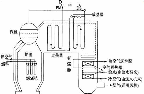 蒸汽锅炉结构