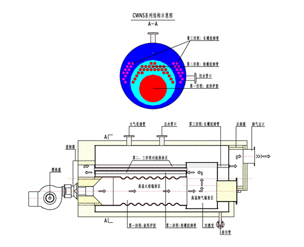 燃油(气)热水锅炉原理