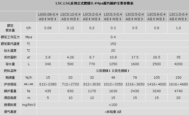 立式蒸汽锅炉技术参数