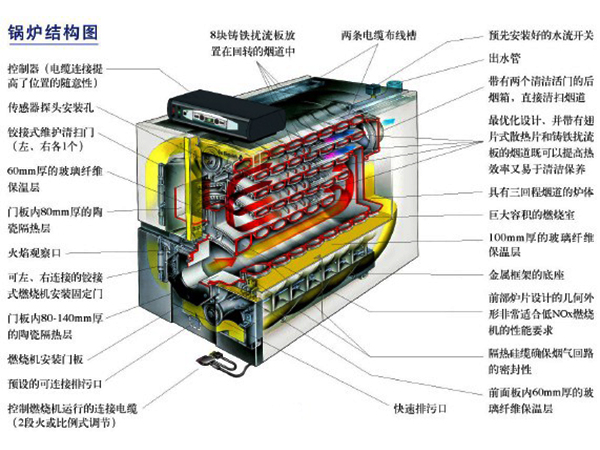 燃气锅炉结构图