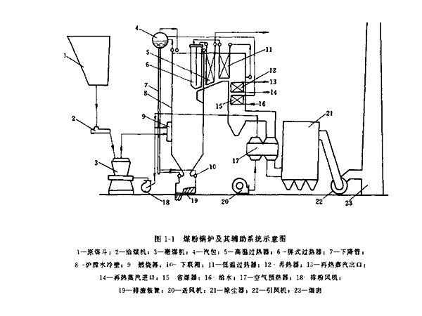 燃煤蒸汽锅炉结构图