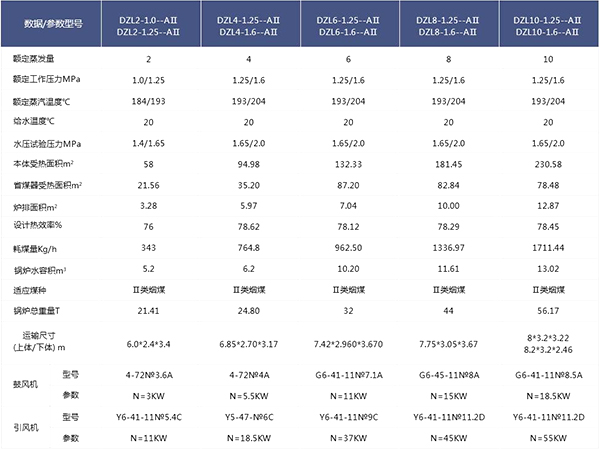 燃煤蒸汽锅炉技术参数