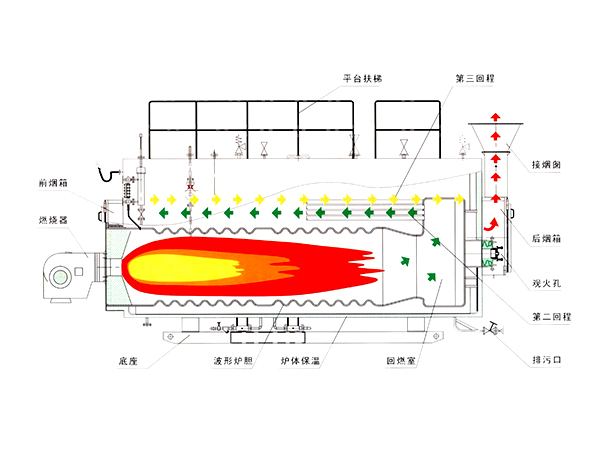 燃油蒸汽锅炉结构图