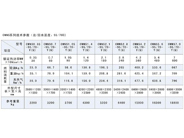 燃油蒸汽锅炉技术参数