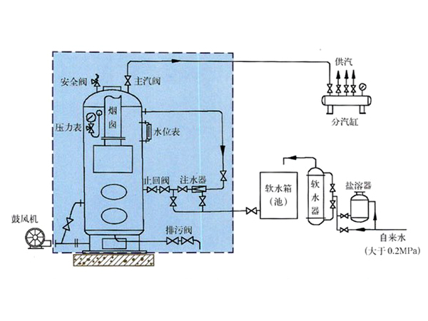 小型蒸汽锅炉原理图