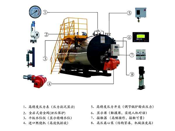 天然气蒸汽锅炉结构图