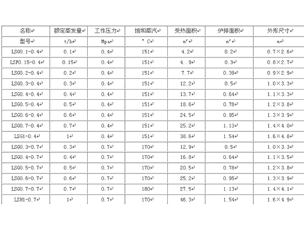 2吨蒸汽锅炉技术参数