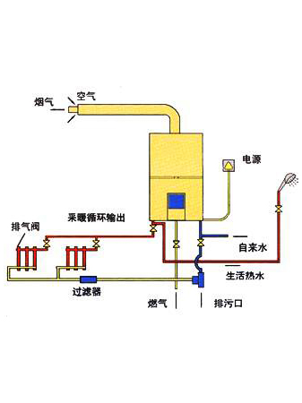 家用天燃气锅炉结构图