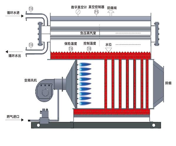 真空热水锅炉原理