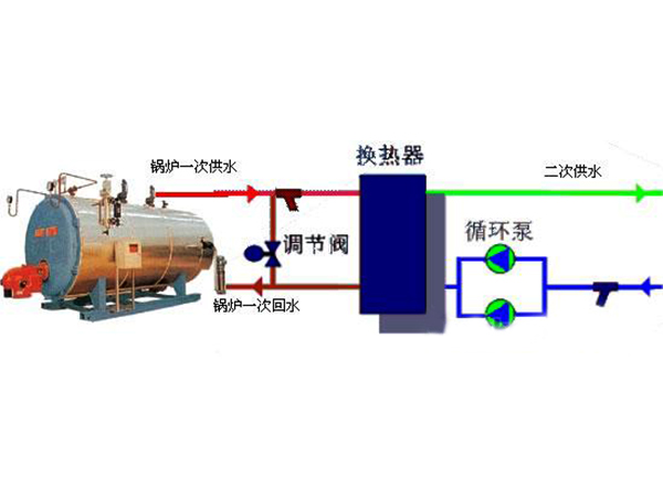 小区燃气锅炉