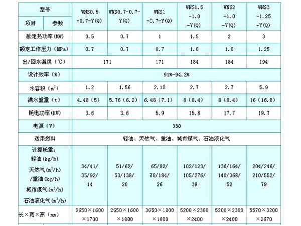 1吨蒸汽锅炉技术参数