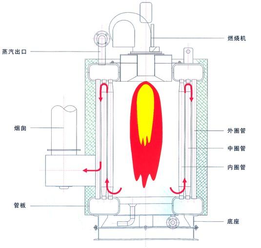 燃煤锅炉原理