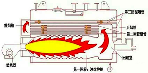 20吨燃气锅炉结构图