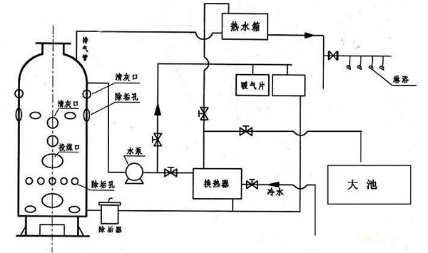取暖锅炉实拍