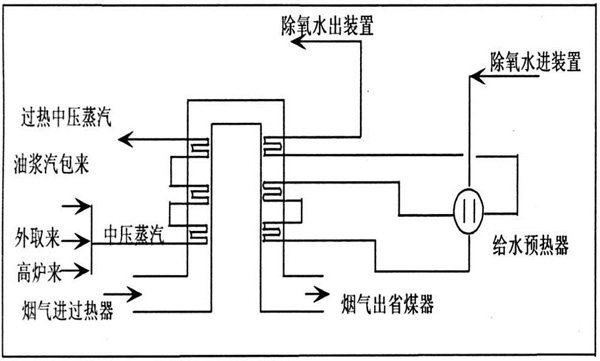 余热锅炉原理图