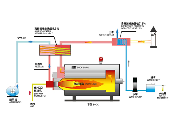 节能蒸汽锅炉原理图