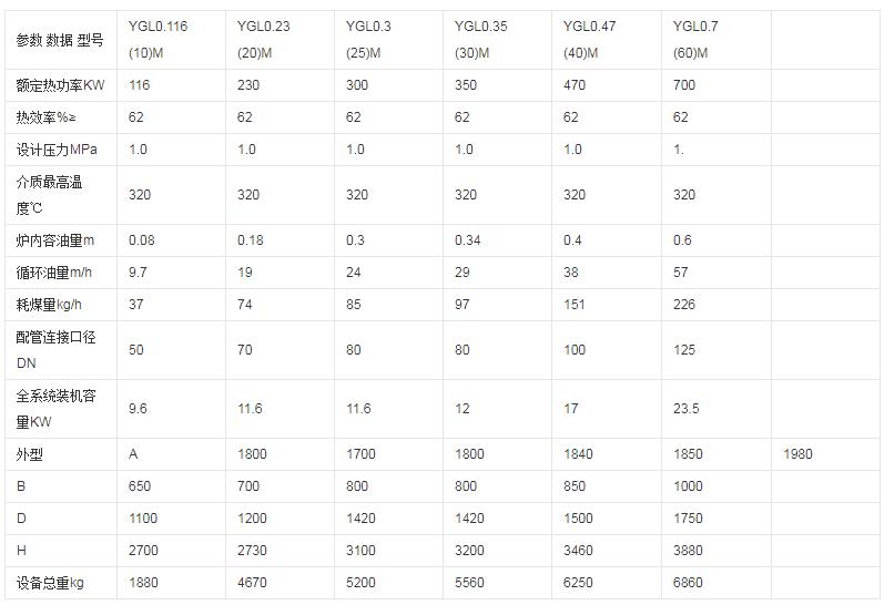 燃煤导热油锅炉参数