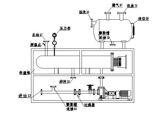 燃油导热油锅炉原理