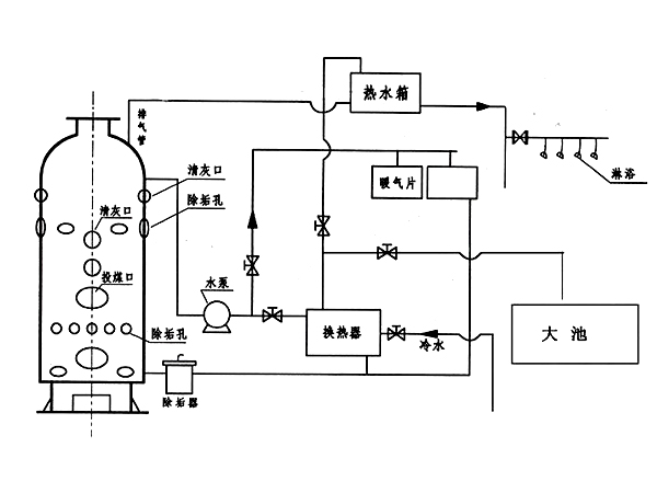 常压蒸汽锅炉结构图
