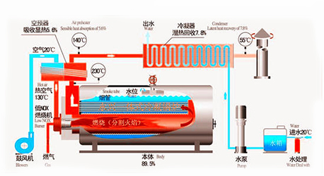 低氮燃气锅炉原理图