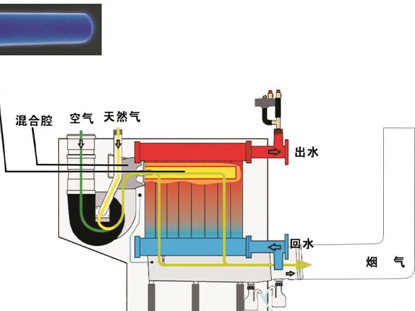 冷凝燃气锅炉