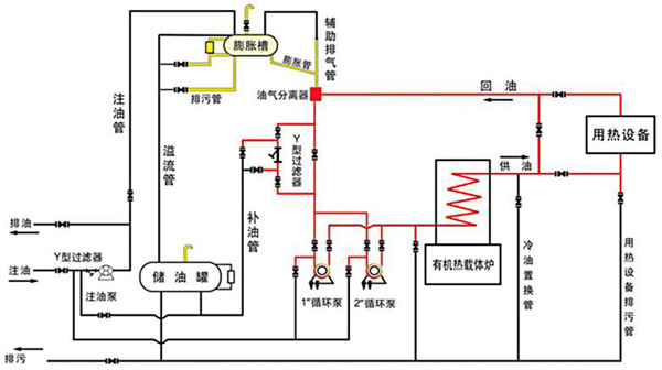 小型导热油锅炉原理