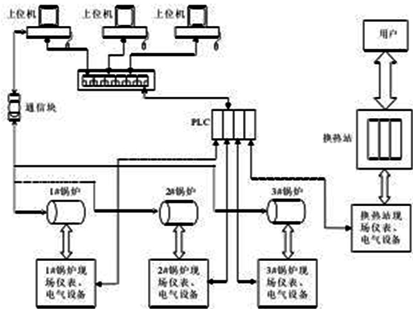 供暖燃气锅炉原理图