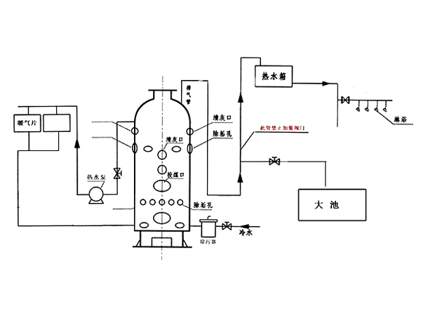 立式燃煤蒸汽锅炉结构图