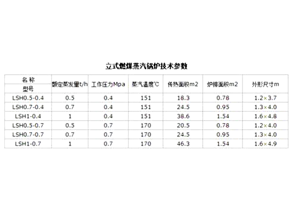 立式燃煤蒸汽锅炉技术参数