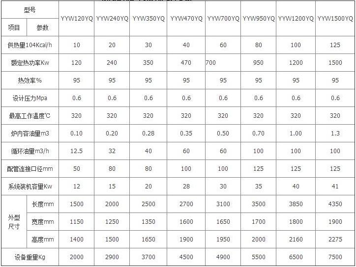 余热导热油锅炉参数