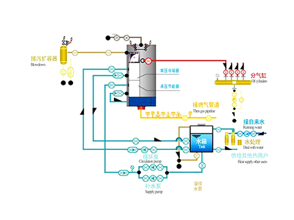余热蒸汽锅炉原理图