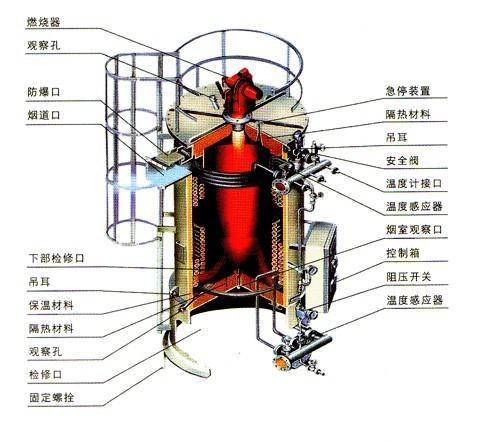 立式导热油锅炉原理