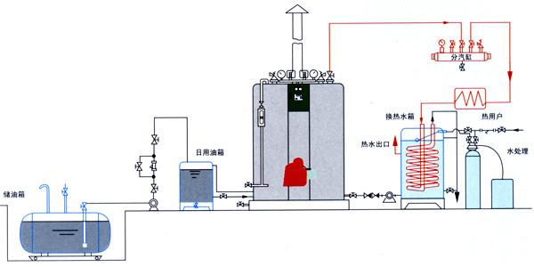立式燃气锅炉结构图