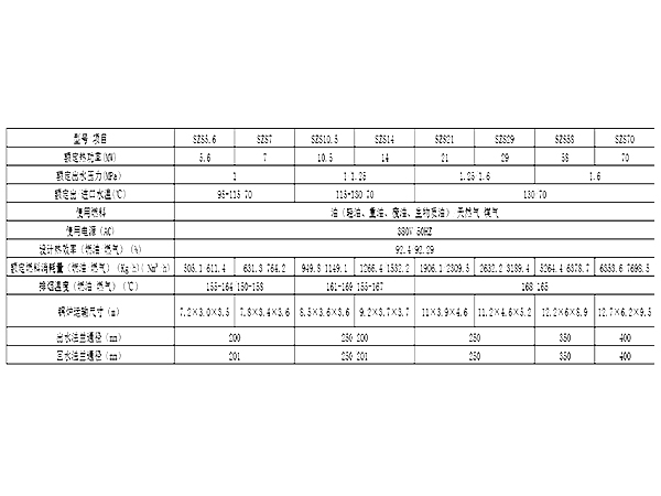 全自动蒸汽锅炉技术参数