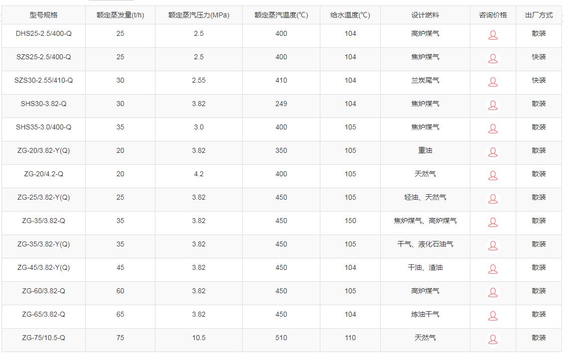 电站燃油锅炉参数