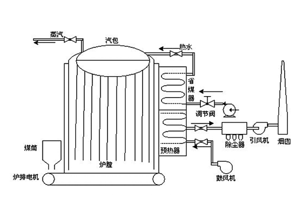两吨蒸汽锅炉原理图