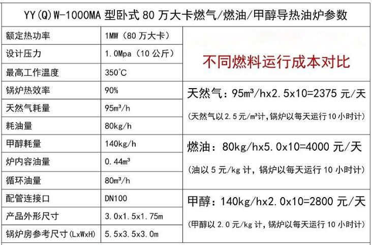 甲醇导热油锅炉参数