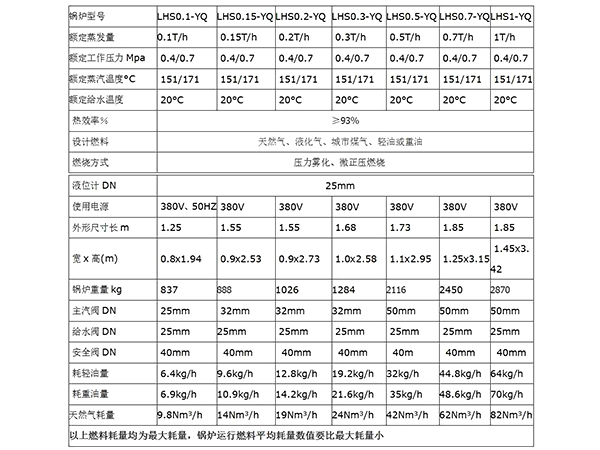 小型燃气蒸汽锅炉技术参数