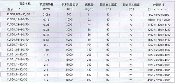 常压燃气锅炉技术参数