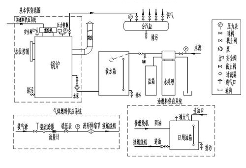 燃气锅炉原理图