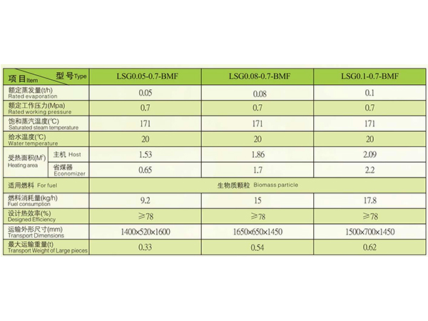 颗粒蒸汽锅炉技术参数
